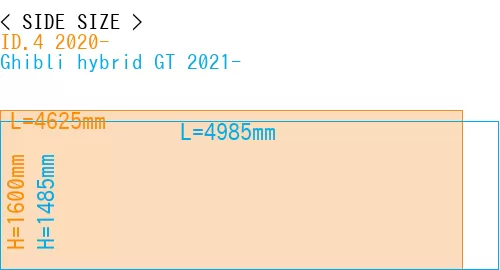 #ID.4 2020- + Ghibli hybrid GT 2021-